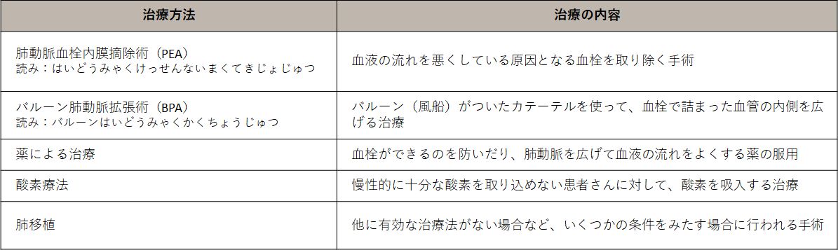 CTEPHの主な治療方法