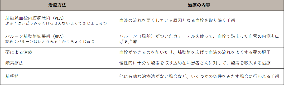CTEPHの主な治療方法