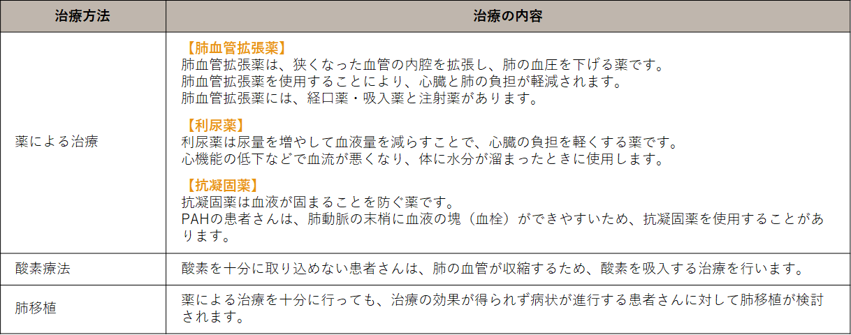 PAHの主な治療方法