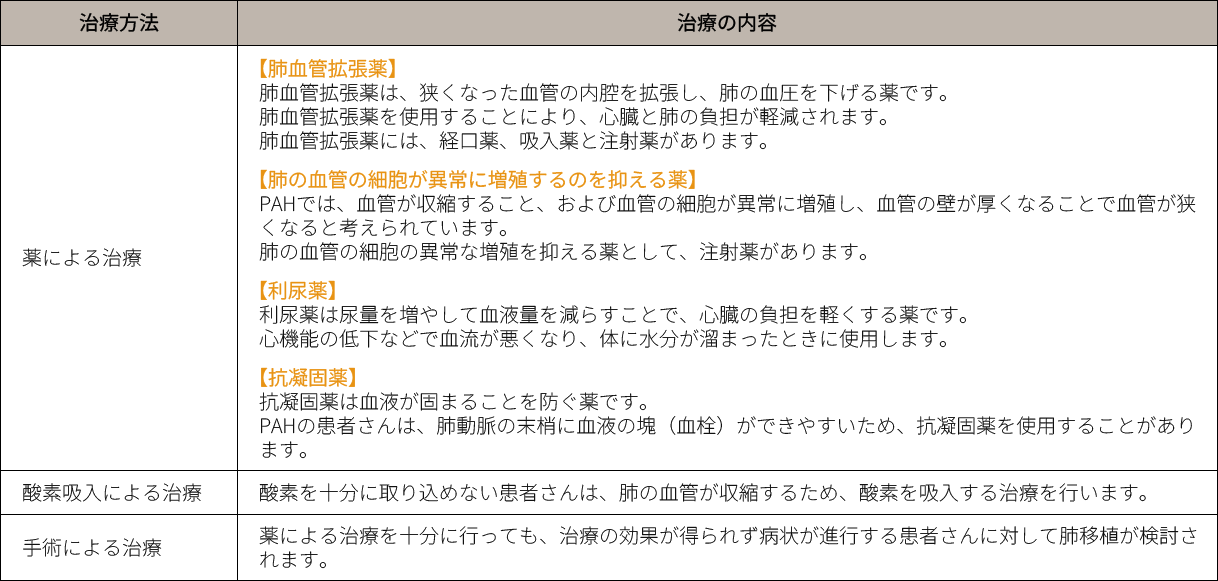 PAHの主な治療方法